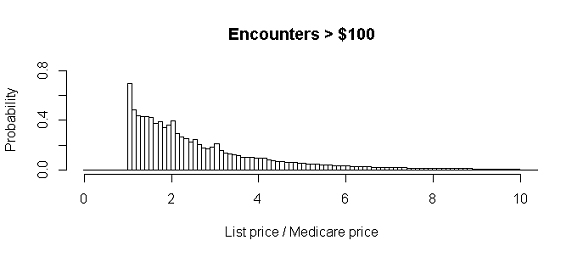 Image:Medicare pricing distortion raises healthcare costs by 45%